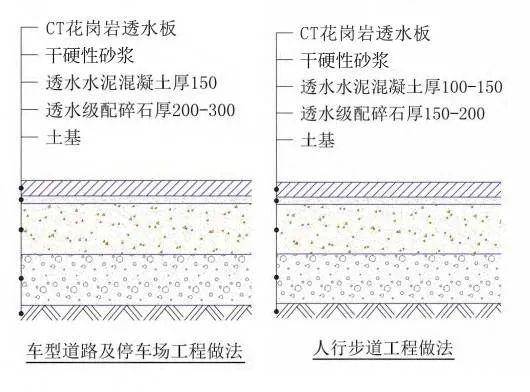 ct花岗岩透水板应用场所 1,ct花岗岩透水板运用在市政人行道,特别