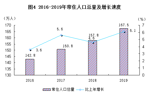 2019年通州经济总量_2006年通州老窖