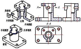 机械图纸剖视图的种类及画法,零基础也能看懂