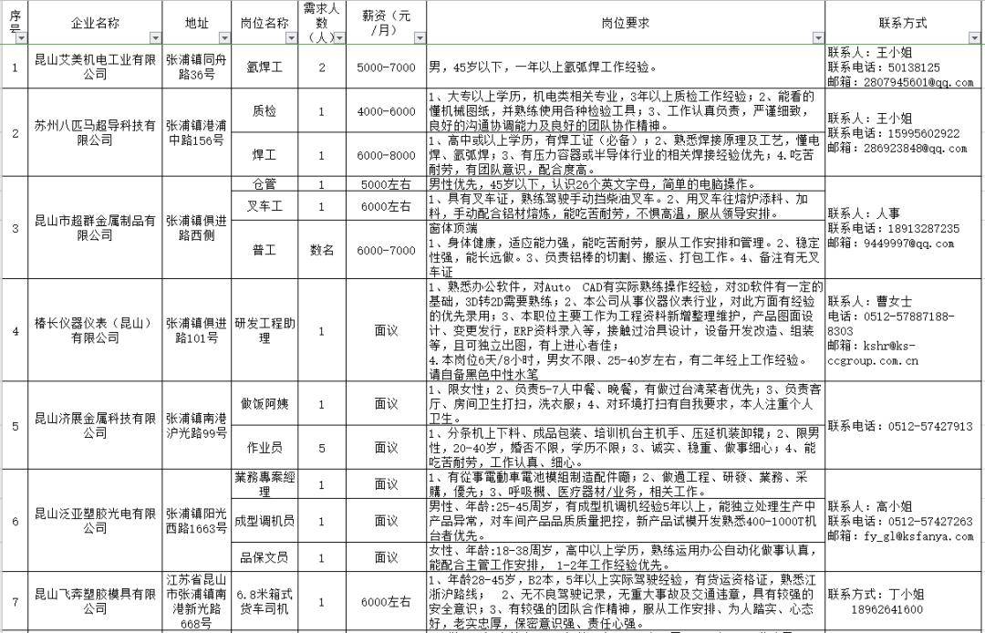 张浦招聘_张浦1.2招聘 转让 出租 卖房 求职信息