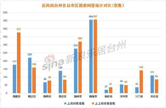 天台县2020年的gdp_2020年度台州各县市区GDP排名揭晓 你们区排第几