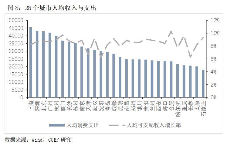 新津人口经济GDP_四川这个小县城厉害了,人均GDP高达六位数,年底即将通地铁