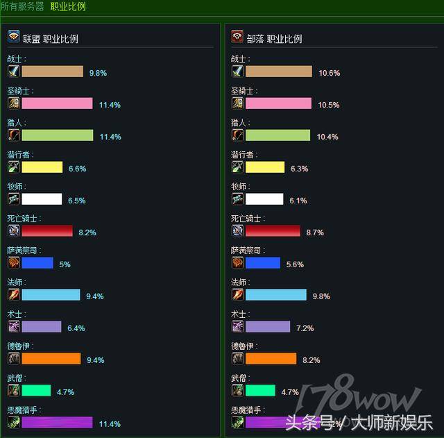 游戏人口_纪元1800游戏实用人口资源消耗资料汇总(3)