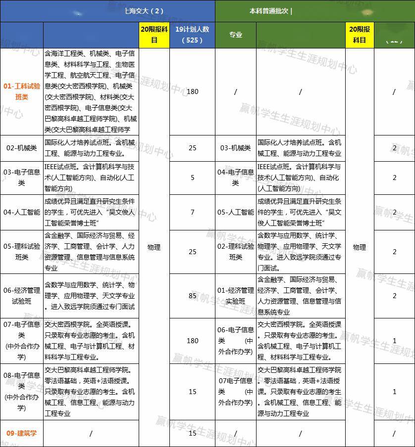 『招生』选择综评的三大原因！【独家】数据告诉你