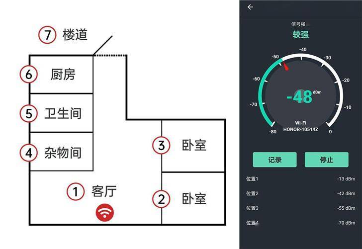 Wi-Fi荣耀路由3体验：凌霄650、Wi-Fi 6+、3000Mbps……219元！