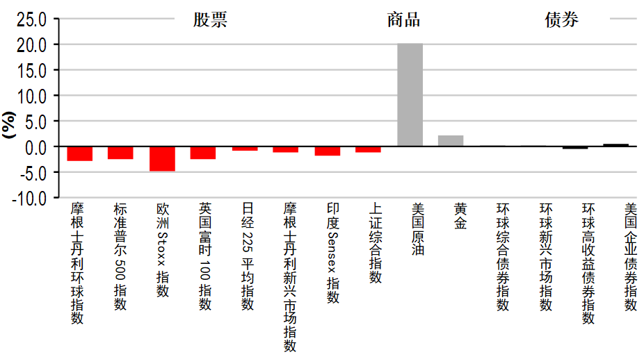 gdp对荷兰的重要性经济论文_桥水2万字最新报告 美国步入衰落,中国正迅速崛起 完整版(3)