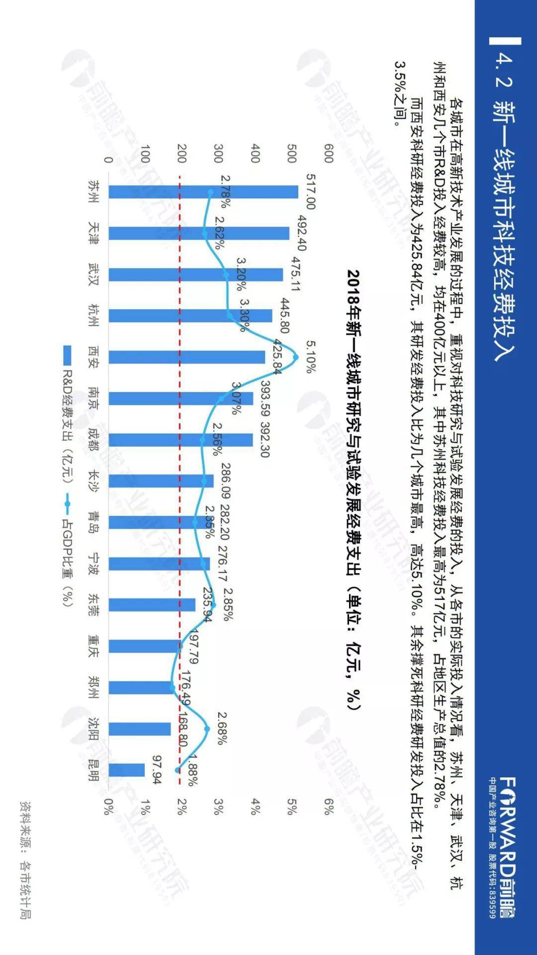 2020全国新一线城市g_2020新一线城市图片