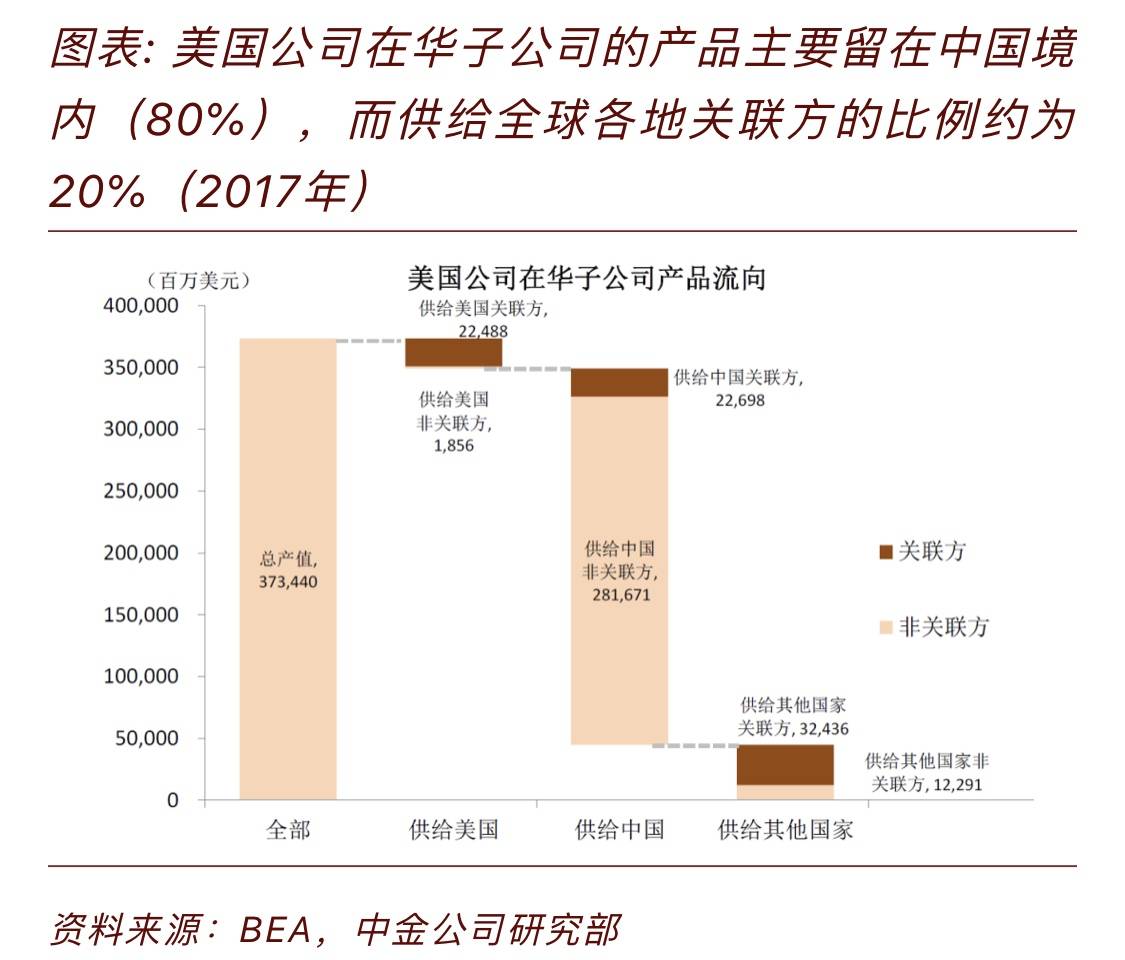 跨国公司收入gdp_财政收入占gdp的比重(2)