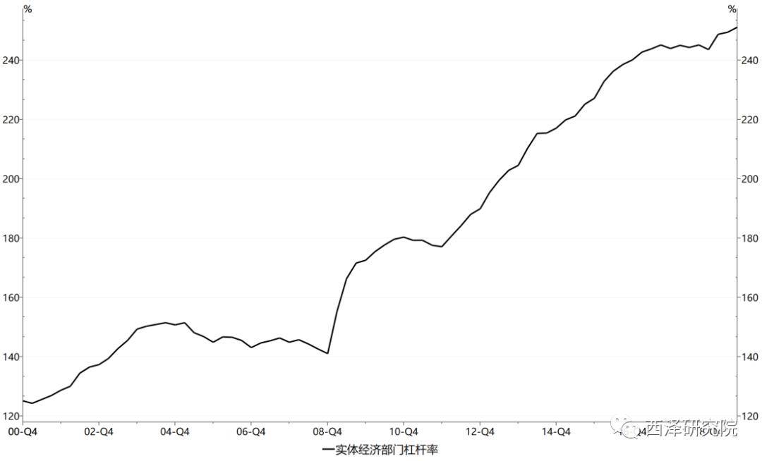 中国gdp总量动态对比_中国外汇储备与GDP之比动态增长路径