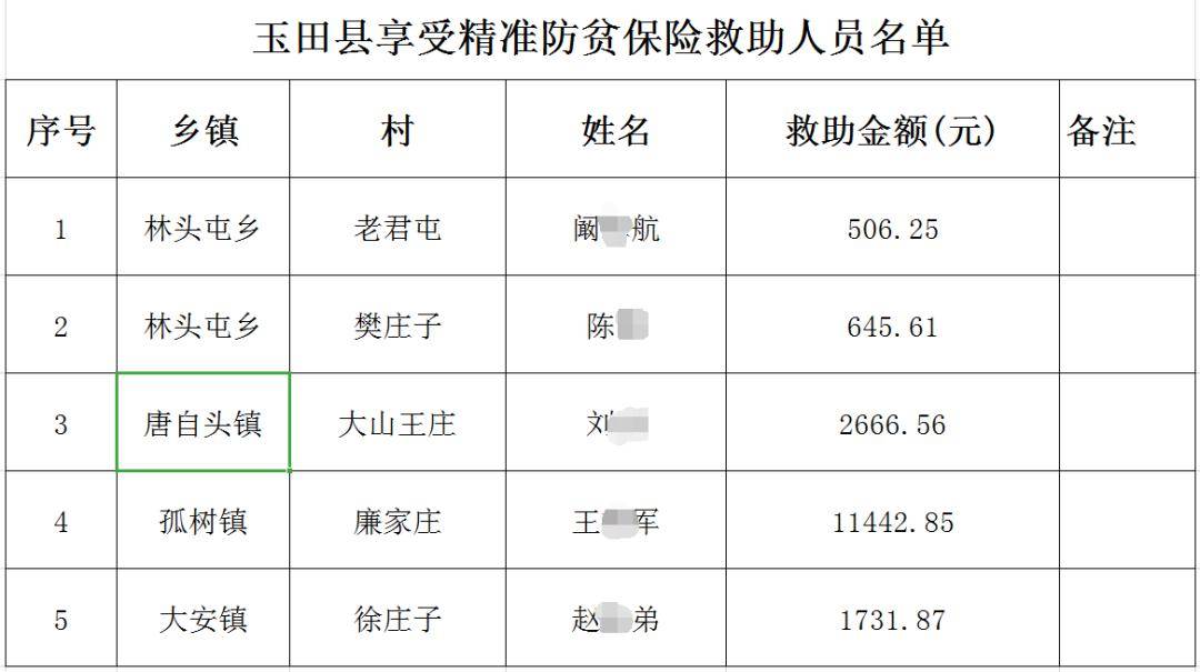 玉田人口_玉田县第七次全国人口普查公报(2)