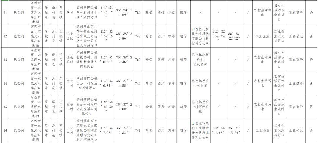 晋城泽州gdp_山西最牛的2个县,可能被省直辖,未来前景一片大好(3)