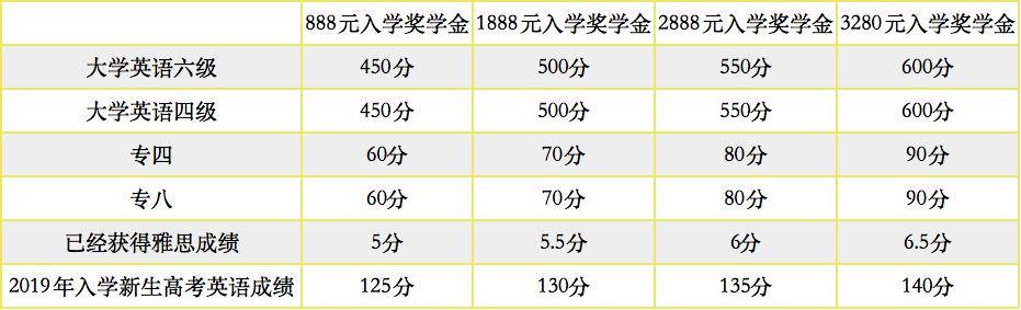 奖学金申请又来了!深大人的520礼物来了〖深大快讯〗 奖学金申请又来了!深大人的520礼物来了〖深大快讯〗