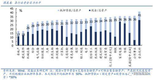 金融相关率中的经济活动总量一般用