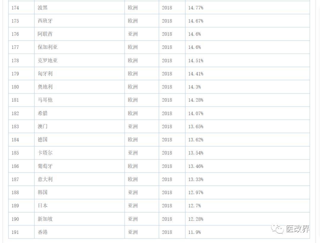 各国家人口排名(2)