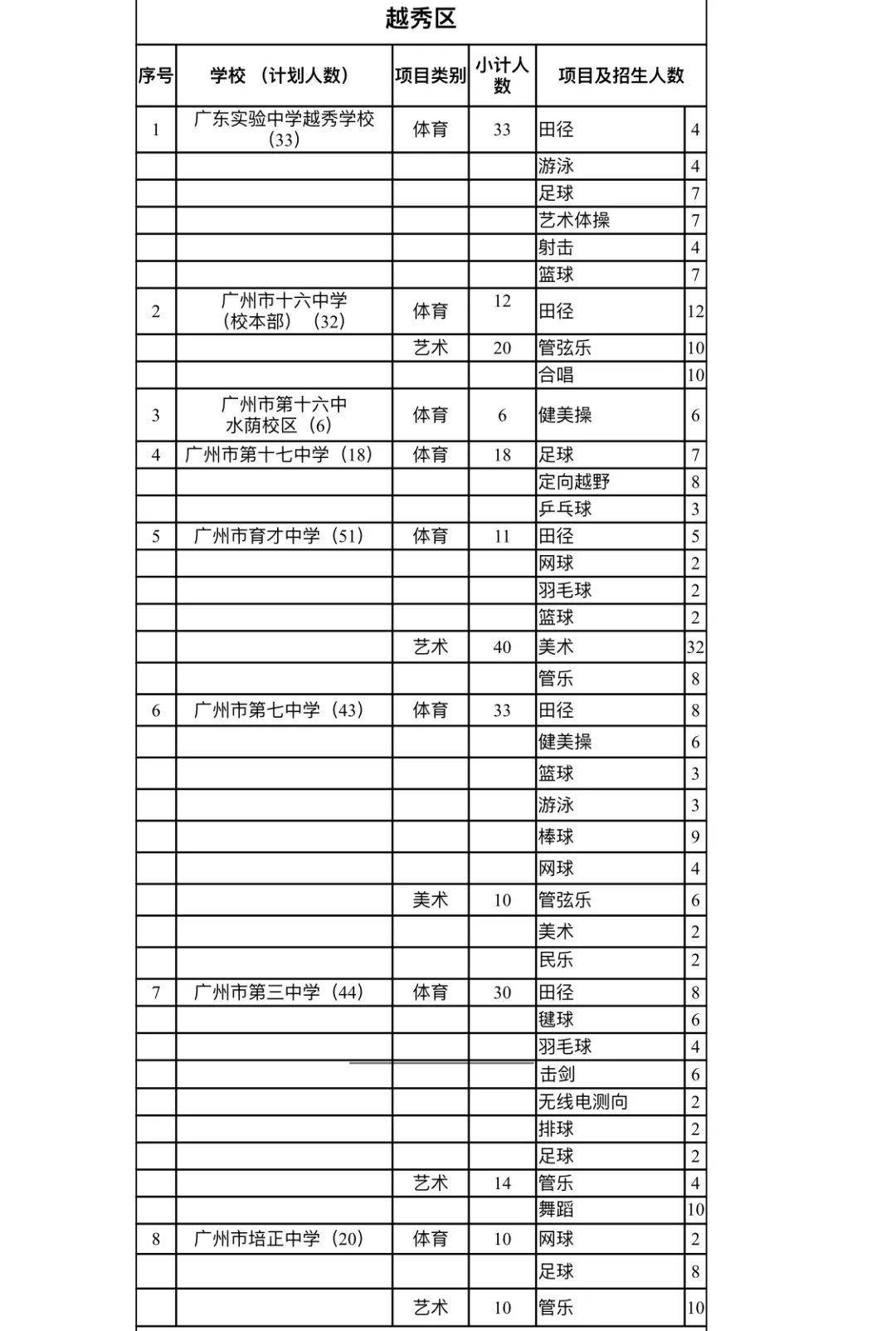 广州2020年高中二模_喜报|广州市第五中学2020届高三“广二模”