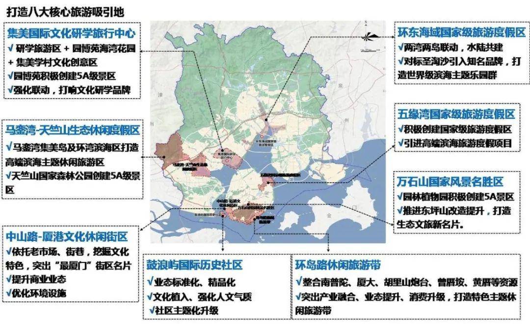 9个重大规划最新公布,关乎厦门未来发展!与你息息相关