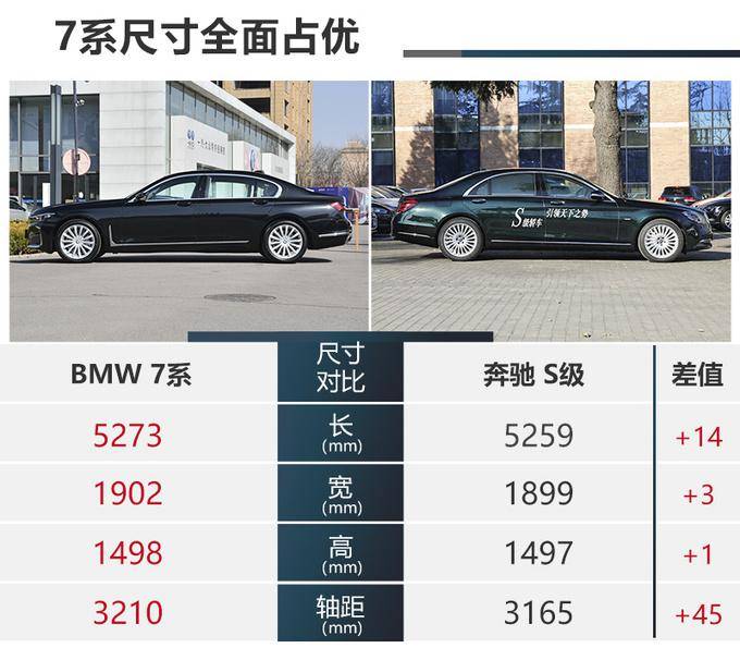 60多万买宝马7系 配置足-气场够还在乎四缸吗?