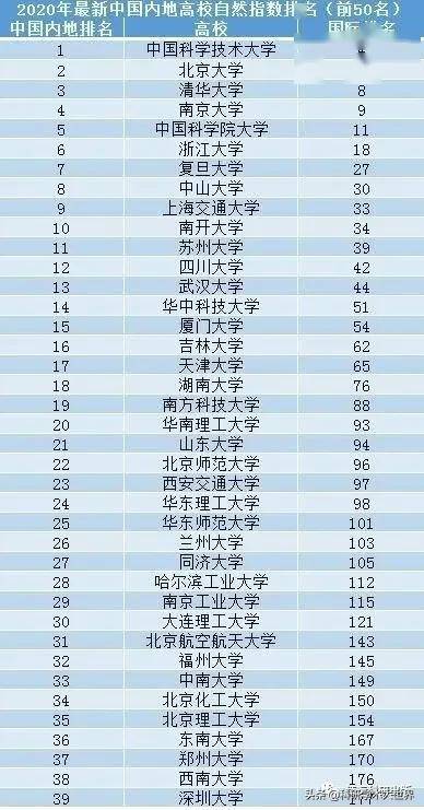 上海应用技术大学排名_上海应用技术大学(3)
