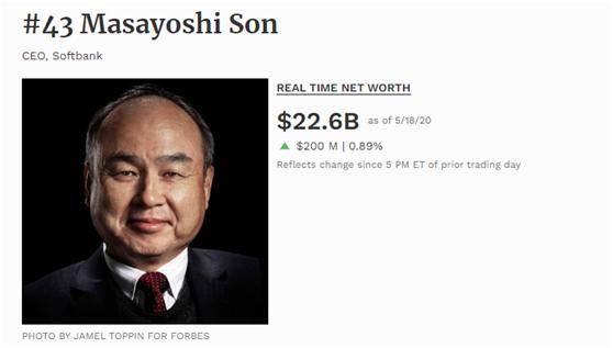 每天亏掉10个亿！昔日首富跌落神坛，这家风投公