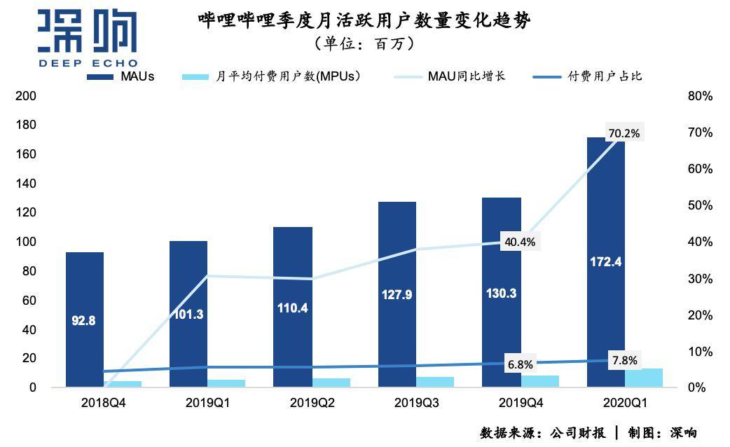 b站收人口_人口普查