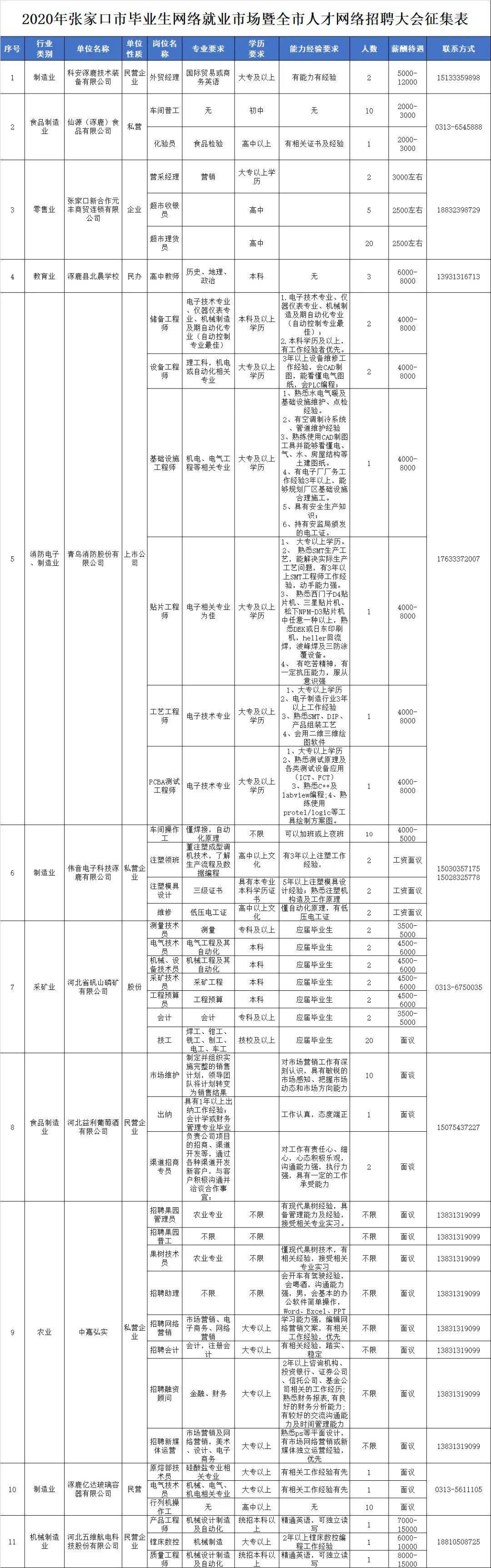 2020年张家口市一模_张家口市2020年普通高中招生计划来了!(附招生计划表
