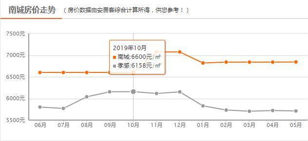 2020年孝感应城gdp_2020年湖北各市 州 GDP排行榜 武汉第一 襄阳第二 图(2)