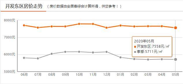 2020年孝感应城gdp_2020年湖北各市 州 GDP排行榜 武汉第一 襄阳第二 图