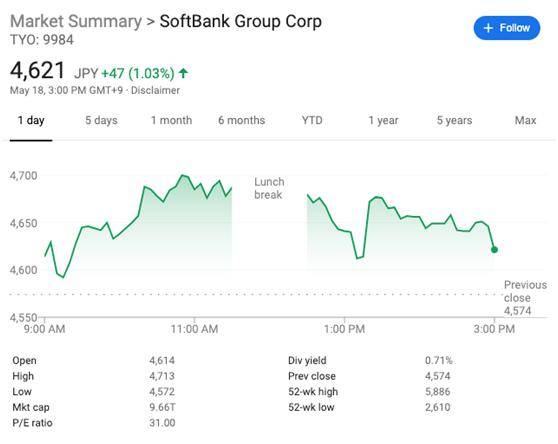 每天亏掉10个亿！昔日首富跌落神坛，这家风投公