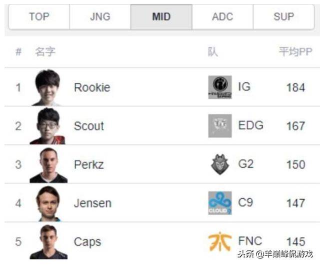 s8排行_S8冠军下路组合排位撞车,熟悉的配方熟悉的味道