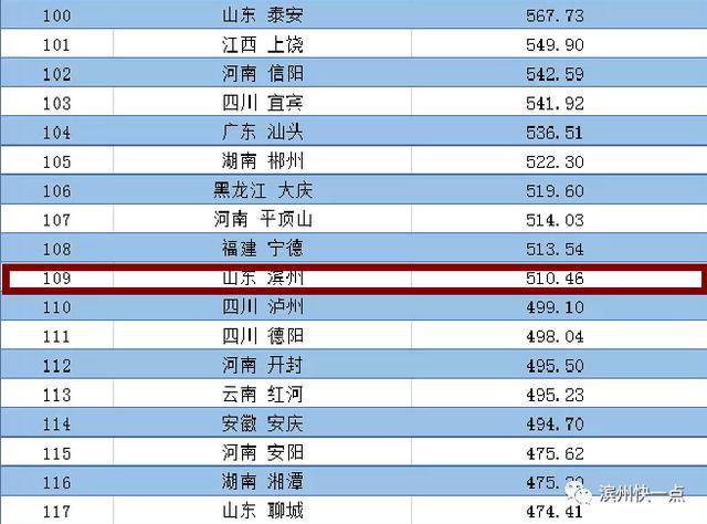 2020年全国地级市医_2020年底5G基站将覆盖全国所有地级以上城市