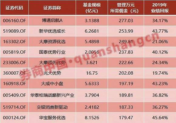 佣金排名_联联周边游佣金图片(3)
