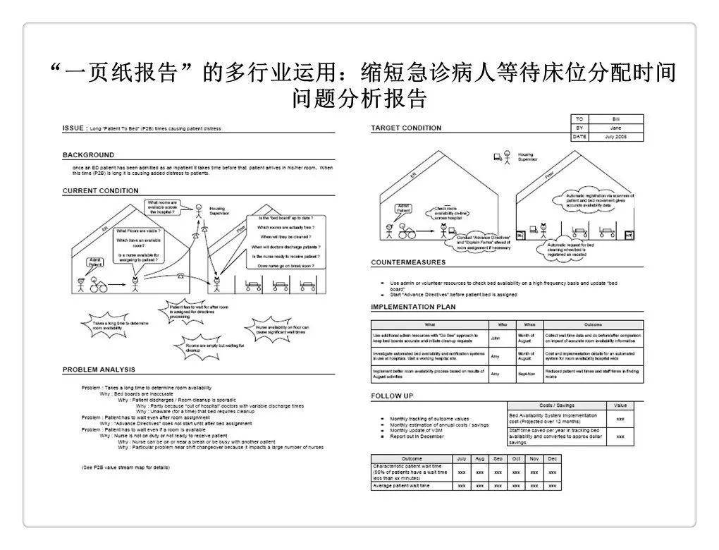 一页纸报告丰田精益报告方法