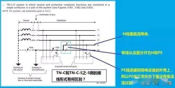 什么是中性原理_中性面是什么位置