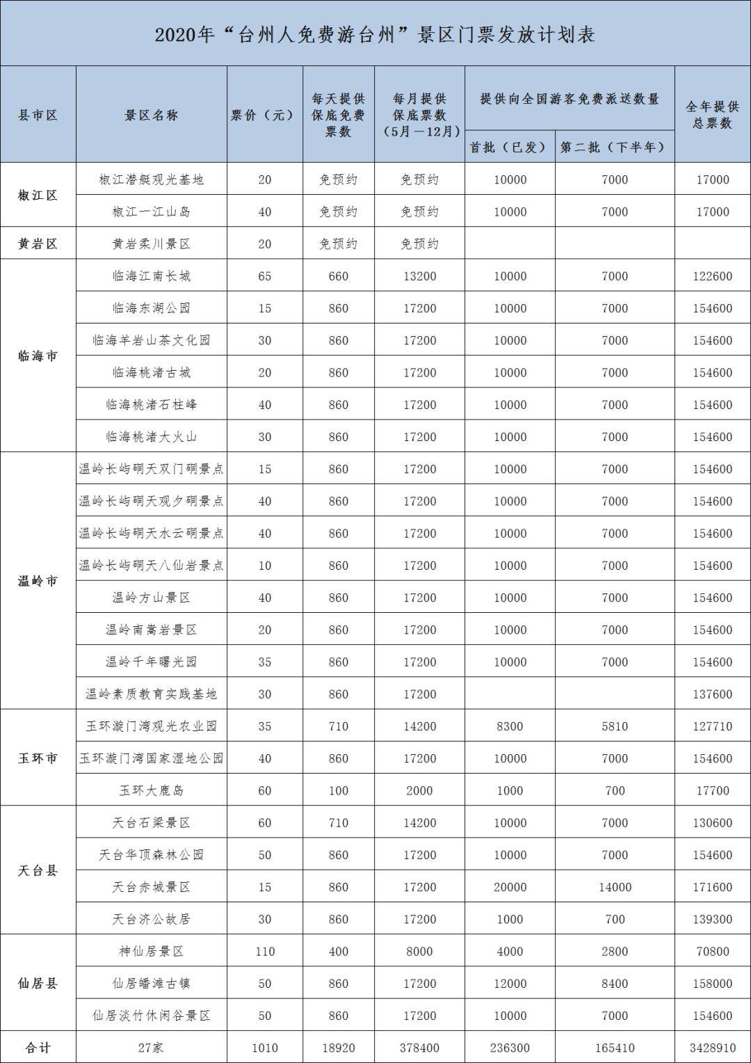 温岭人口2020_温岭摄影师睡新娘(3)