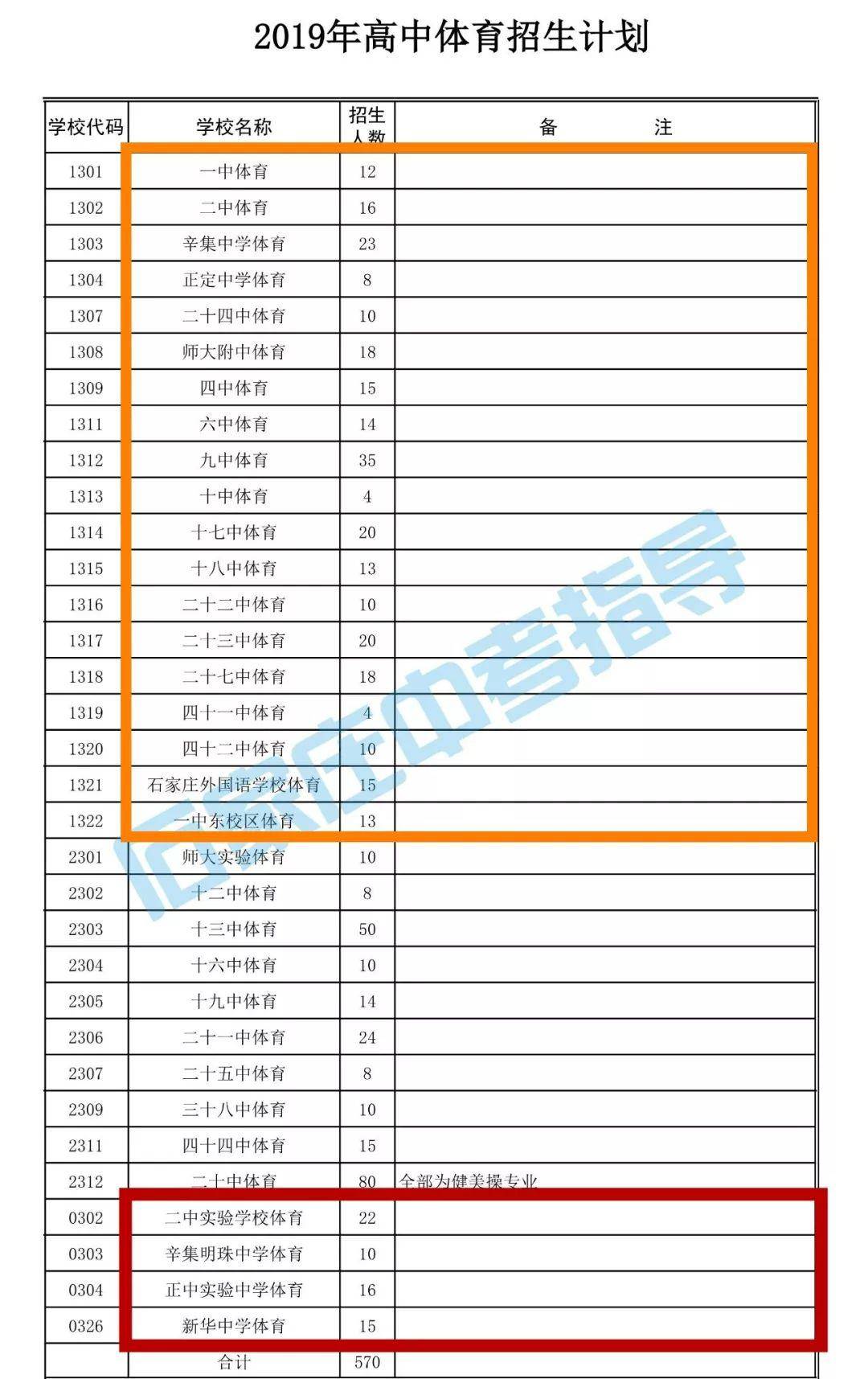 石家庄人口2020人数_石家庄人口变化统计图