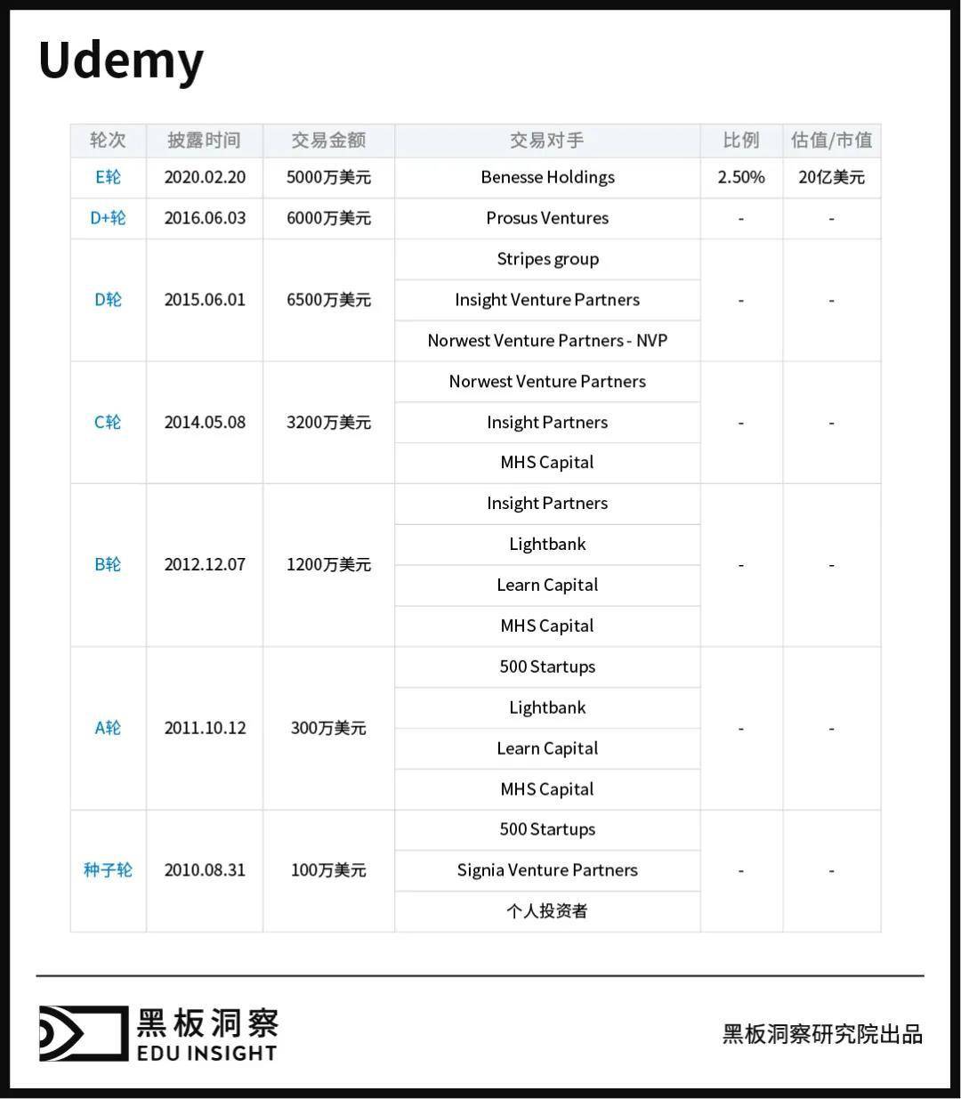 『课程』海外的教育独角兽长什么样？