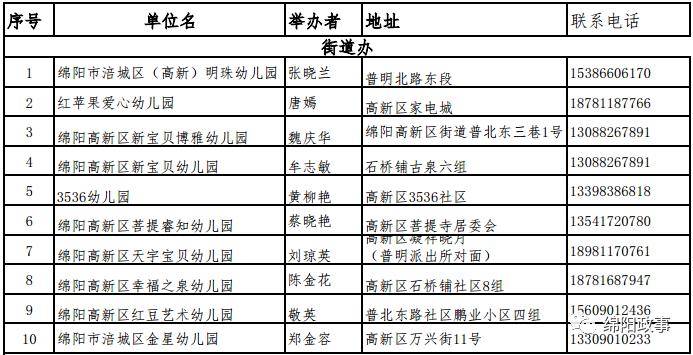 涪城区gdp(2)