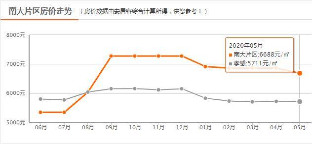 2020年孝感应城gdp_2020年湖北各市 州 GDP排行榜 武汉第一 襄阳第二 图