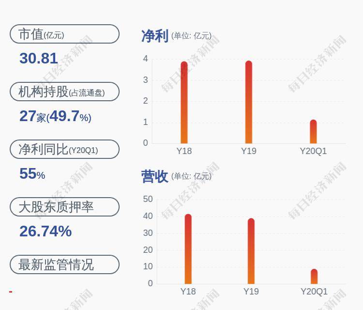 [天地科技股票分析]减持！联发股份：实际控制人之子、董事，计划减持约33万股公司股份