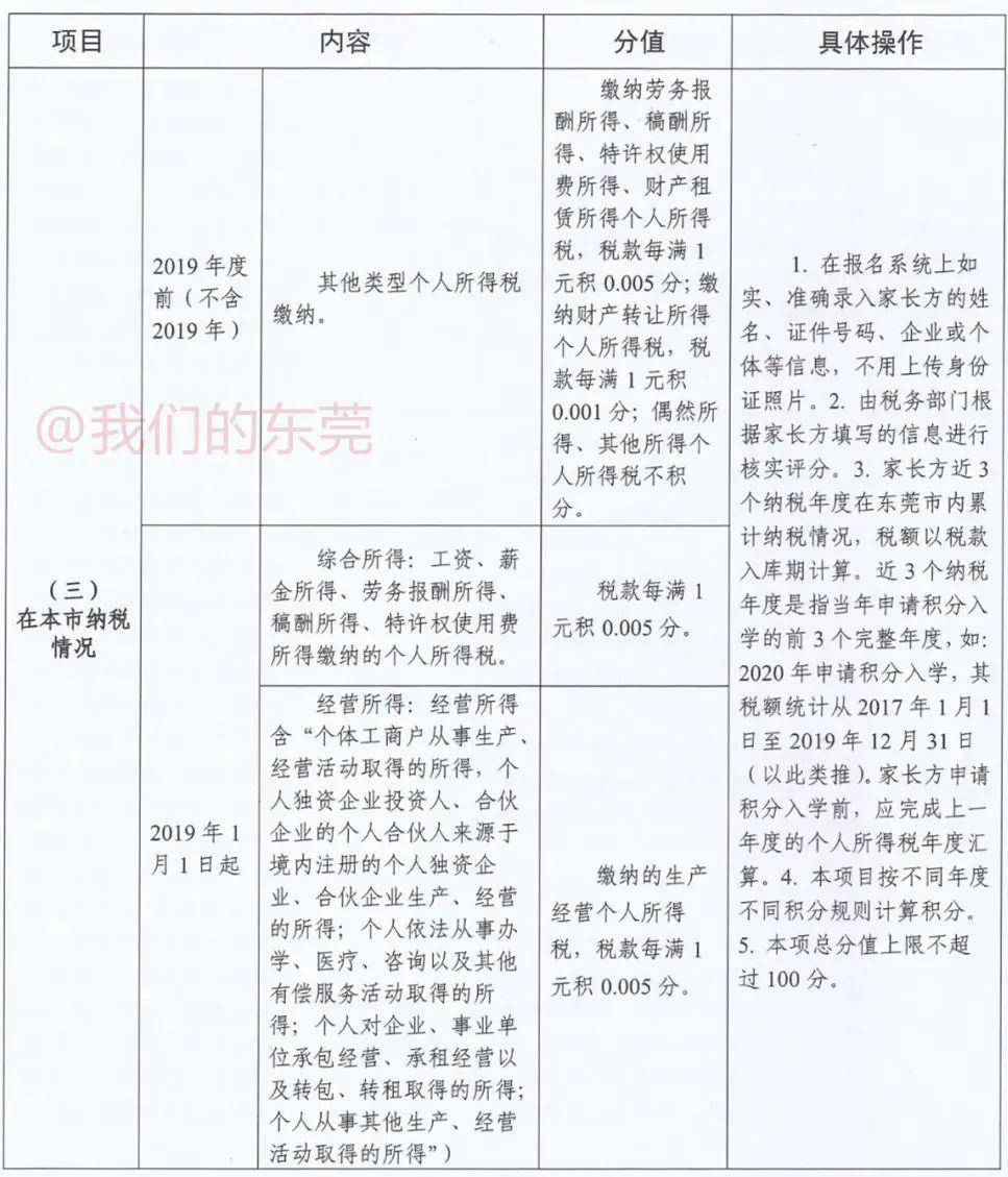 2020年周市小学积分_重磅!2020珠海各区积分分数线已公布!