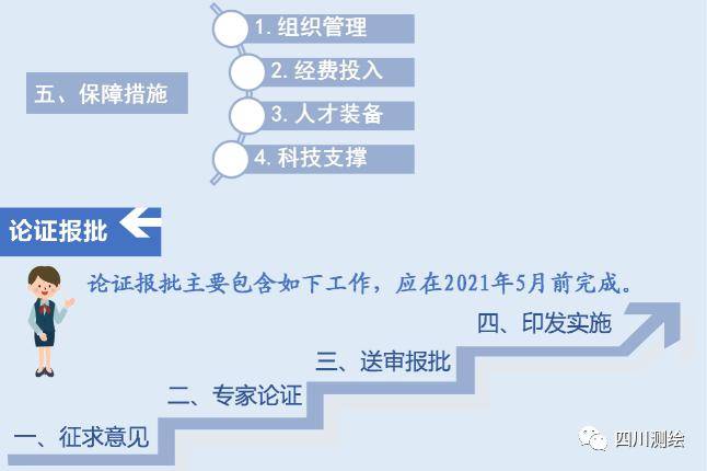 四川省十四五规划gdp_十四五规划图片