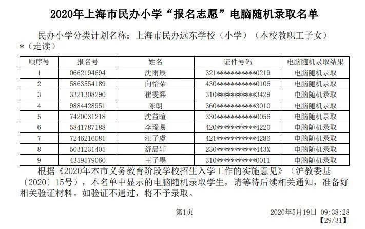 2020年上海市嘉定区GDP_2020年区县数据专题 上海篇