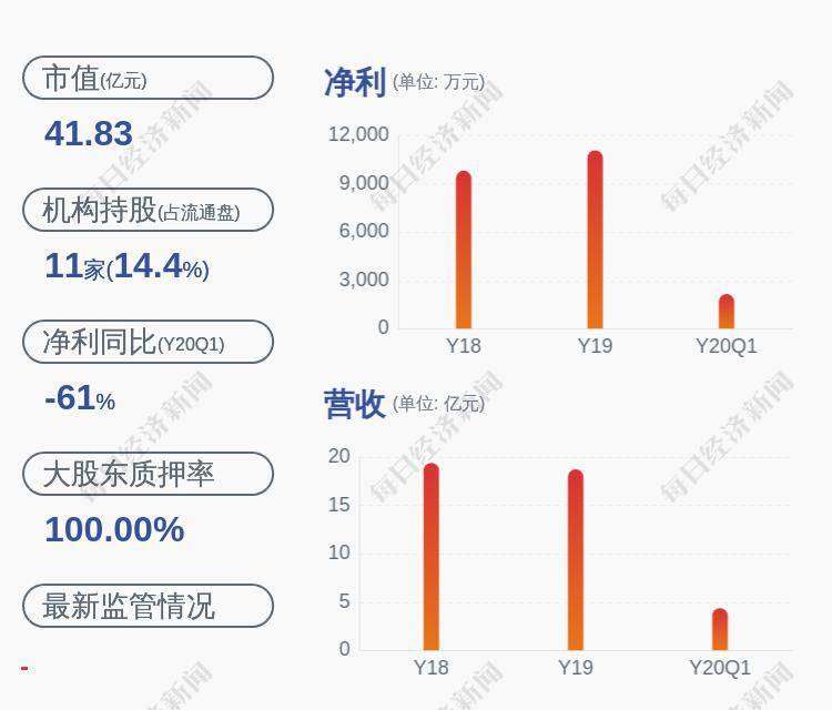 [000040股吧]金通灵：公司股东部分股份进行质押展期