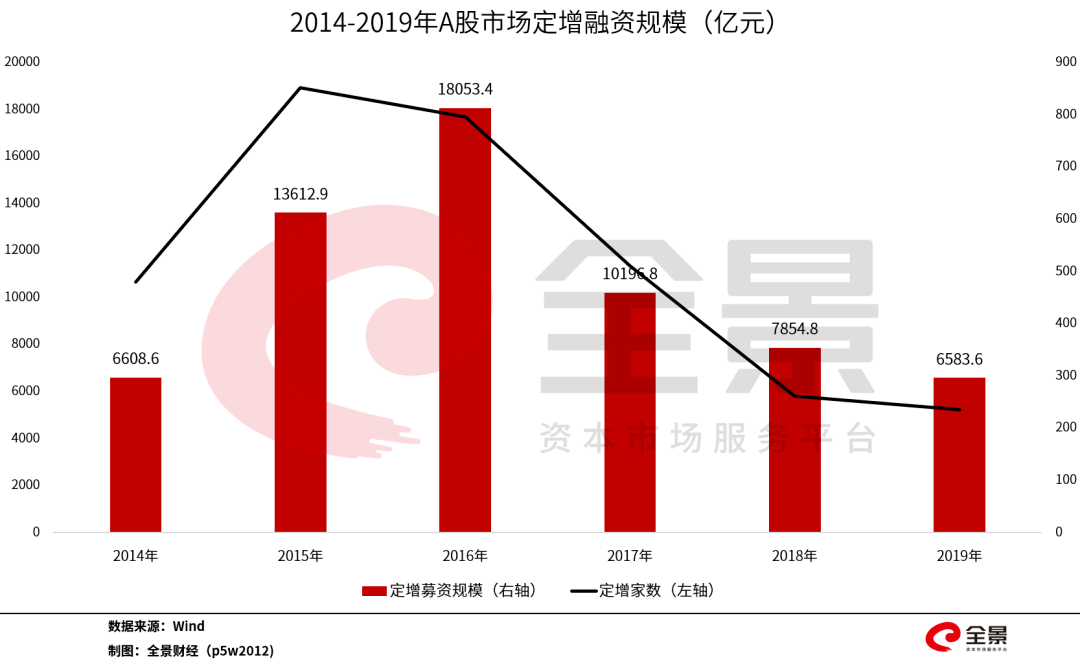 南非gdp为什么2020年开始暴增_南非1994年之前国旗(3)