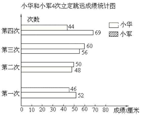 gdp条形统计图_条形统计图(2)