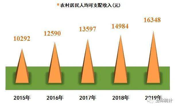 广西玉林gdp_数说“十三五”发展成绩!玉林GDP、居民收入提前实现翻番