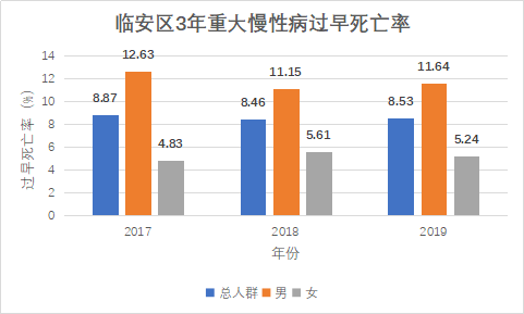 临安人口增加_题临安邸图片