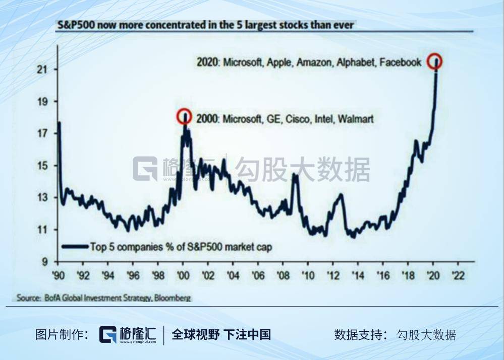 美国海洋经济总量_美国gdp2020年总量(3)