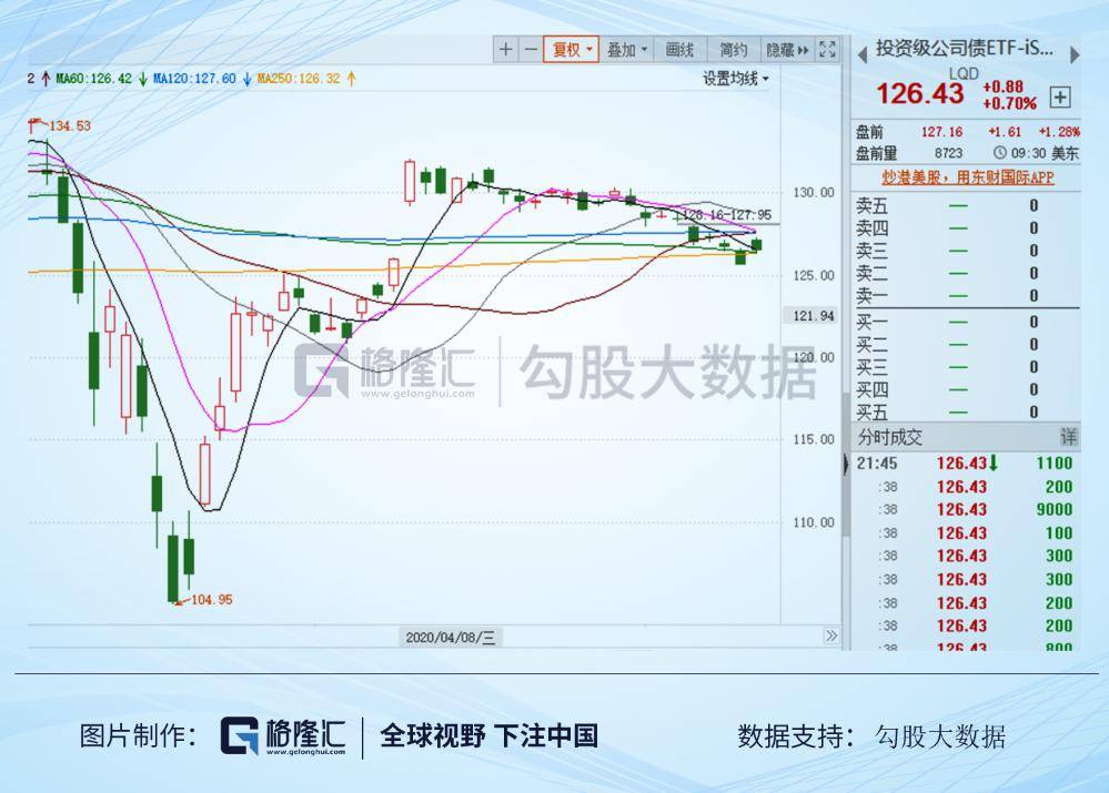 美国海洋经济总量_美国经济大萧条图片(3)