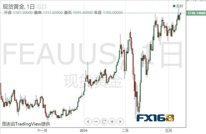 2021第二季度gdp出了吗_增速全国第7 中部第2 江西一季度GDP表现亮眼